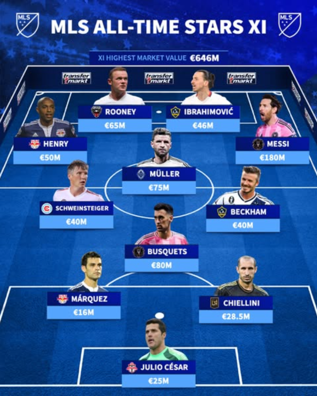 사진=트랜스퍼마크트