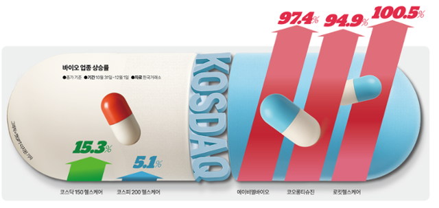 그래픽=이지원 기자