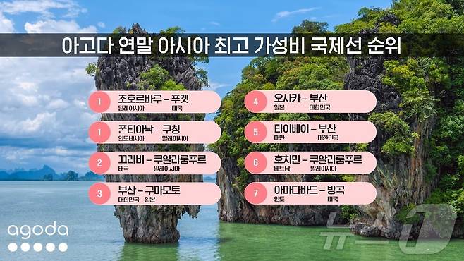 아고다 2025년 연말 아시아 최고 가성비 노선 순위 공개(아고다 제공)