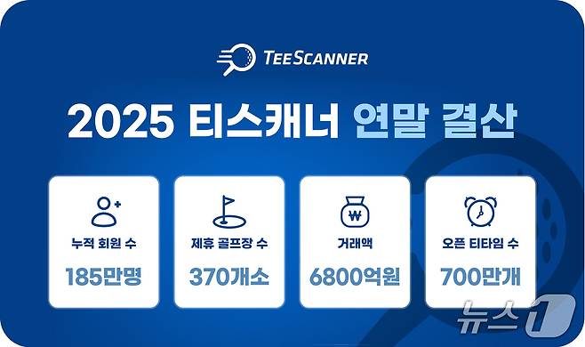 골프존카운티의 티스캐너 연말 실적. (골프존 제공)