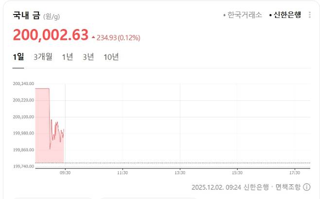 신한은행 금값시세