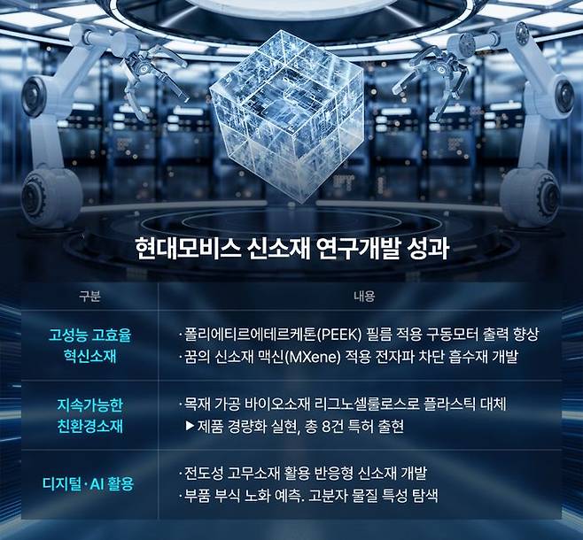 ⓒ현대모비스