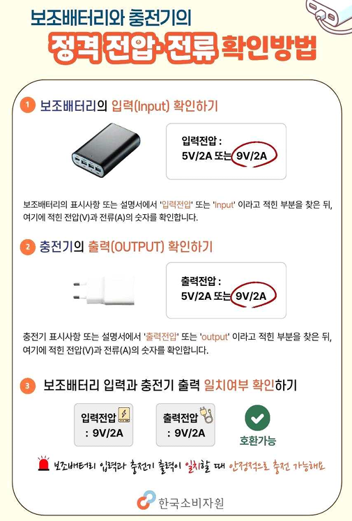 한국소비자원 제공