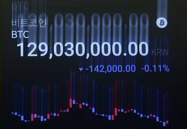 가상화폐 대장주 비트코인 시세가 큰 폭으로 하락해 8만5천달러 부근에서 움직이고 있다. 2일 서울 강남구 업비트 라운지 전광판에 비트코인을 비롯한 주요 가상자산 시세가 표시되고 있다. 연합뉴스
