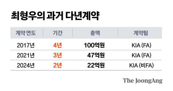 정근영 디자이너