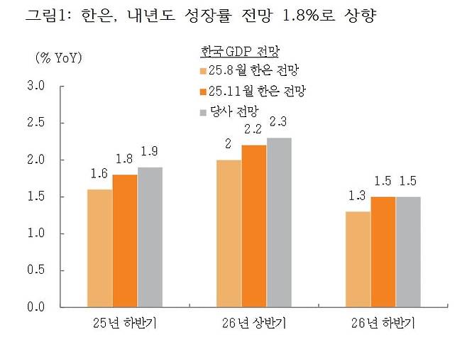 자료: 한국은행, 미래에셋증권 리서치센터