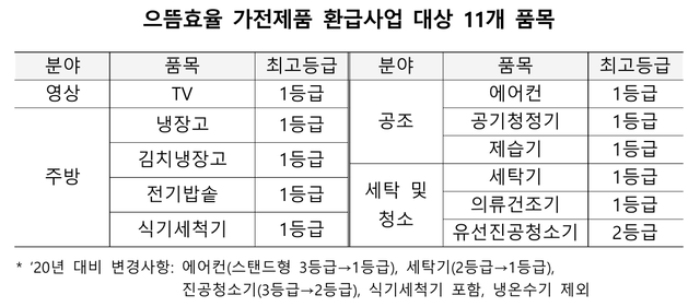 기후에너지환경부