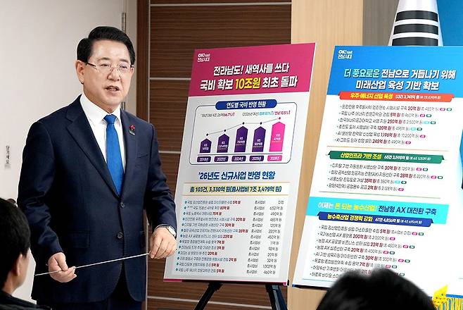 김영록 전남지사가 3일 도청 브리핑룸에서 2026년 국비 예산 관련 기자회견을 통해 핵심 사업 확보 예산에 대해 설명하고 있다. <전남도 제공>