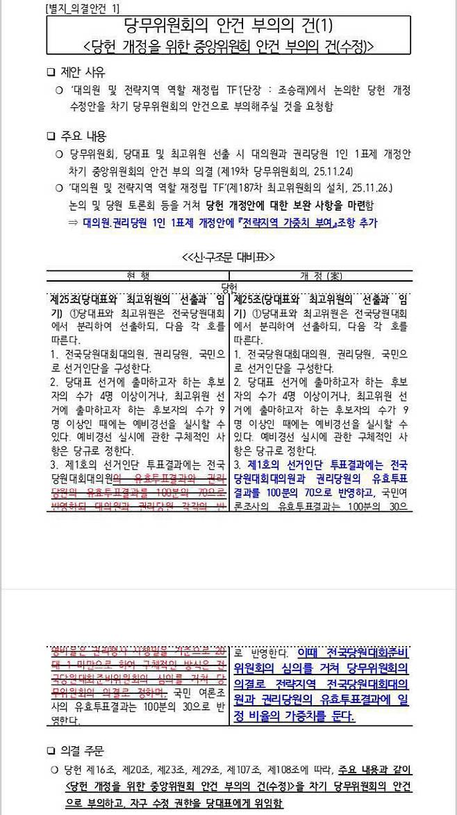더불어민주당이 3일 대의원과 권리당원 표 등가성을 맞추는 '1인1표제' 당헌 개정안과 관련해 전략 지역의 대의원 표에 가중치를 부여하는 수정안을 만들기로 결정했다. /김문수 의원 페이스북