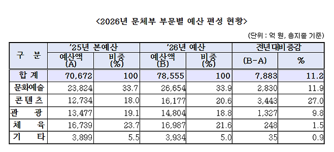 (제공=문화체육관광부).