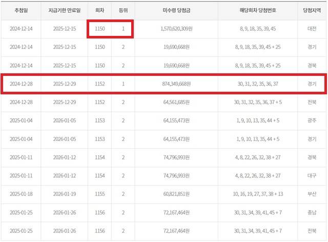 ** 로또 1152회 1등 미수령 대반전! 숨겨진 2명의 주인공, 마침내 등장!

**