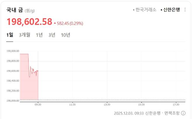 신한은행 금값시세