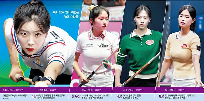 그래픽=이진영