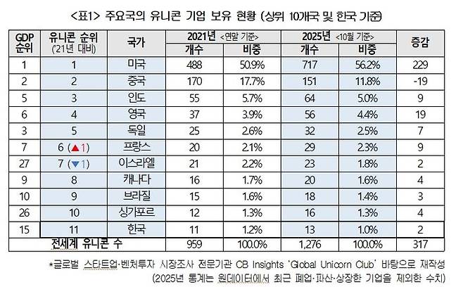 ⓒ대한상의