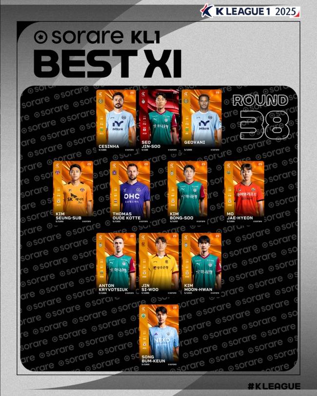 사진=한국프로축구연맹