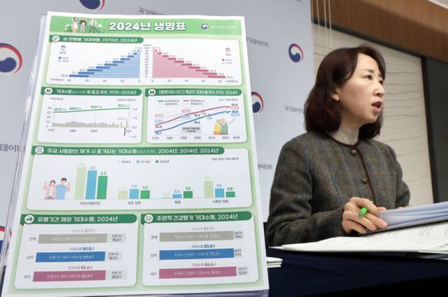 ▲ 박현정 국가데이터처 인구동향과장이 3일 정부세종청사에서 ‘2024년 생명표’를 발표하고 있다.  연합뉴스