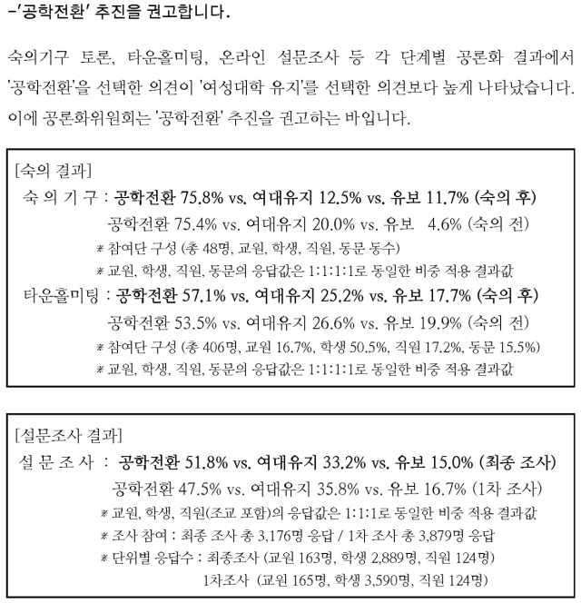 ▲동덕여대 공학전환공론화위원회가 밝힌 논의 결과ⓒ동덕여대