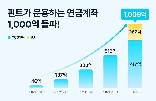 디셈버앤컴퍼니 핀트