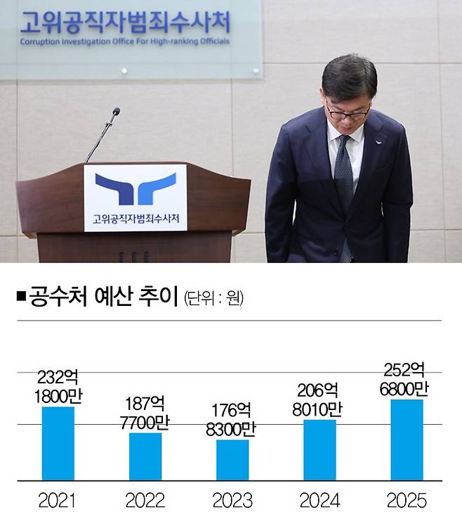 [사진 | 뉴시스]