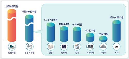 배출권거래제 제4차 계획기간 내 배출권 구매 부담 [한경협 제공. 재판매 및 DB 금지]