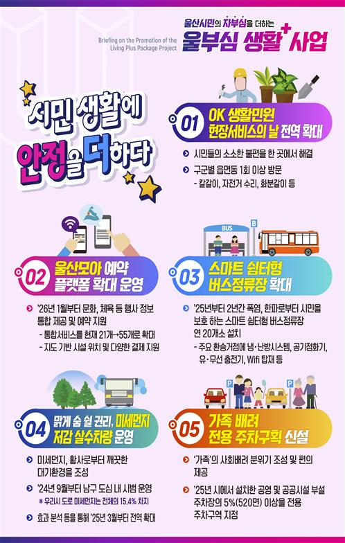 울부심 1차 사업 개요.