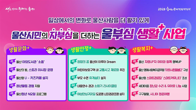 울부심 2차 사업 개요.