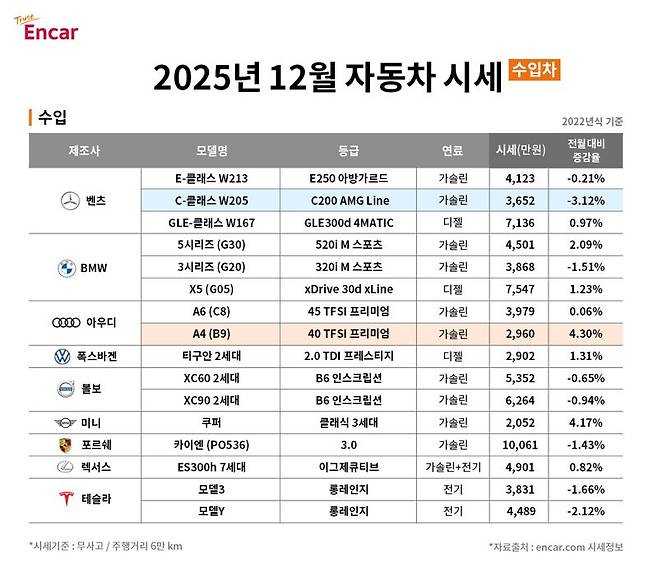 엔카닷컴 제공.