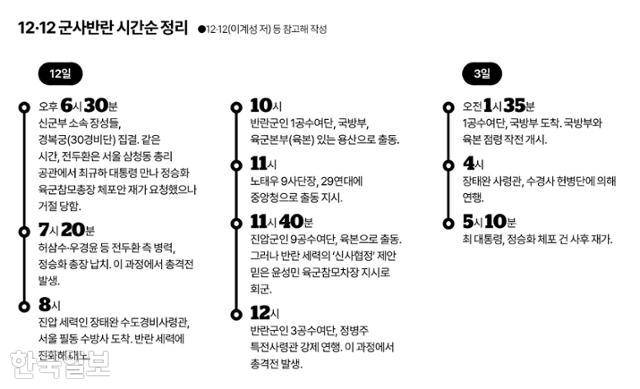 12·12 군사반란 시간순 정리 그래픽=송정근 기자