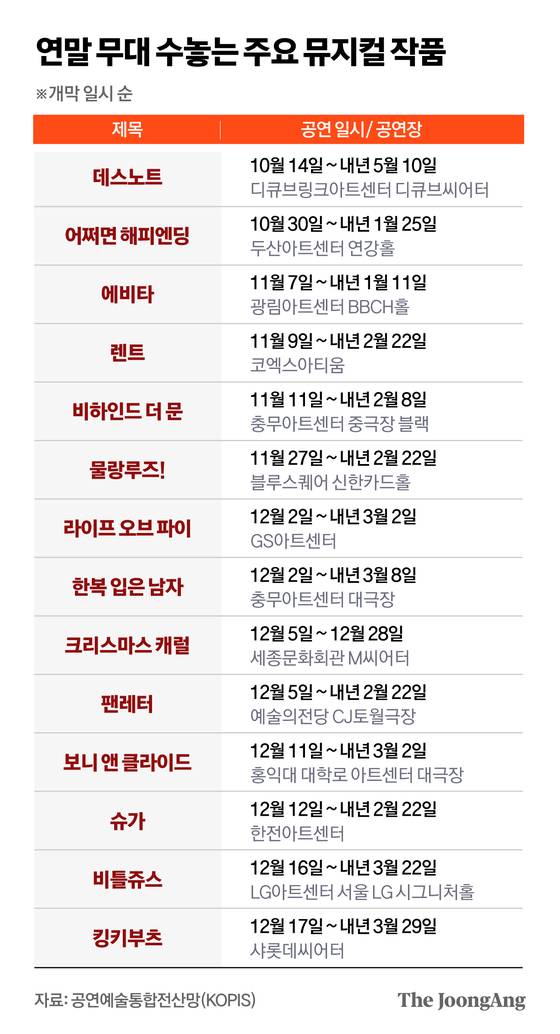 정근영 디자이너