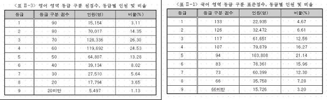 한국교육과정평가원