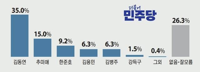 그래픽. 유동수화백