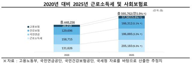한국경제인협회