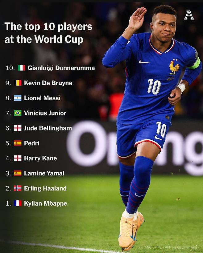 디 애슬레틱 선정 2026 FIFA 북중미 월드컵 최고 선수 톱10. /사진=디애슬레틱 SNS 캡처