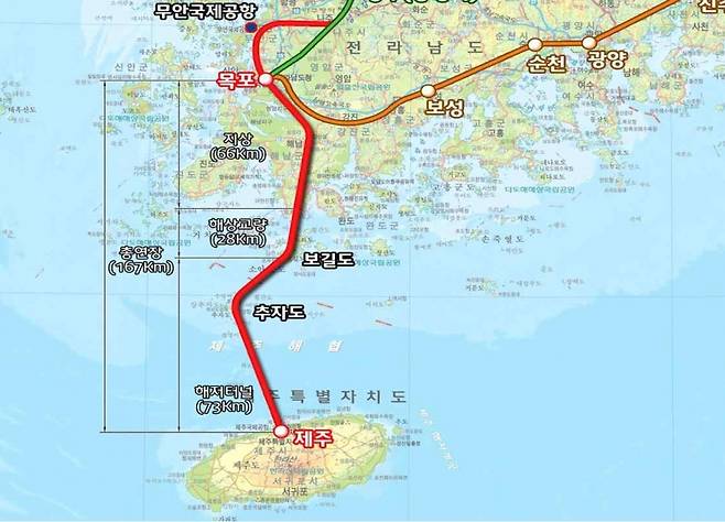 제주~전남 해저터널 계획도.