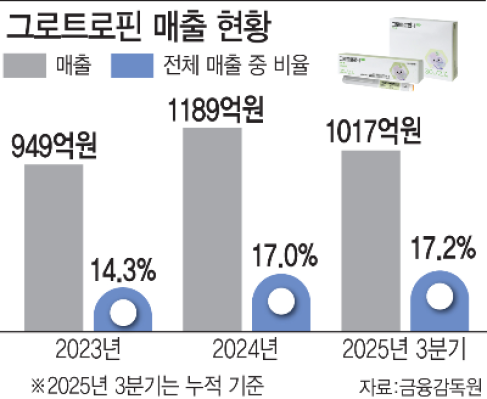 (그래픽=이데일리 김일환 기자)