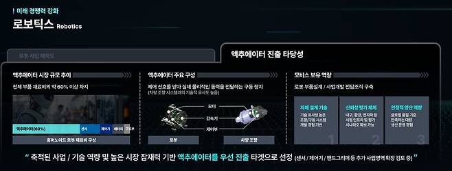 현대모비스가 2025 CEO 인베스터데이에서 발표한 로보틱스 내용.