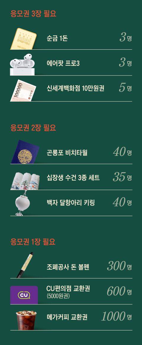 /그래픽=디자인랩 오어진