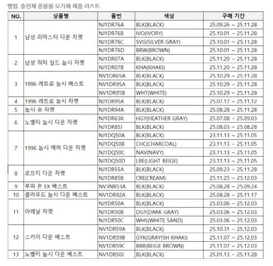 /사진=노스페이스