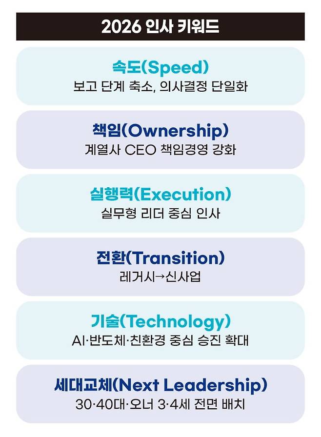 2026 인사 키워드. 그래픽=정다운 기자