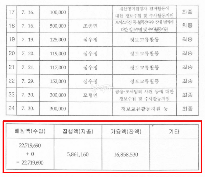 검찰의 특수활동비 잔액표