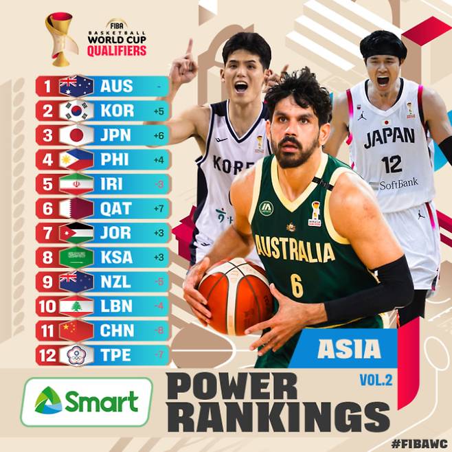 FIBA 홈페이지