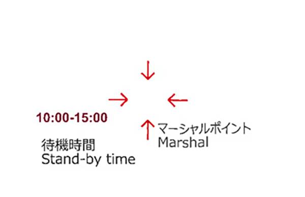 지도에 표시된 '마샬'. 화살표 4개가 한 곳을 가리키고 있다. 화살표가 가리키는 곳에 스태프가 대기하고 있다. 경기중 부상을 당하는 등 경기를 지속할 수 없을 경우 마샬 지점까지 자력으로 가야 한다.