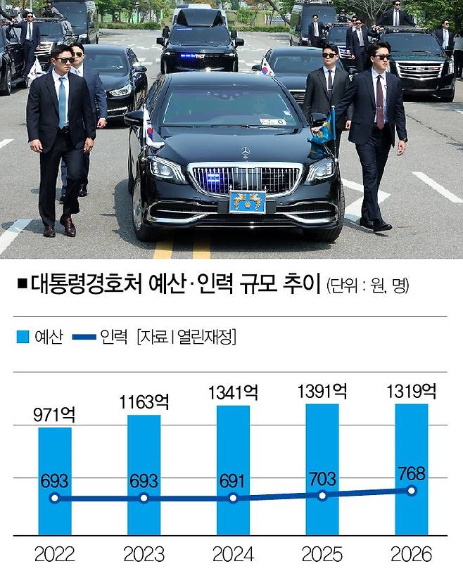 [사진｜뉴시스]