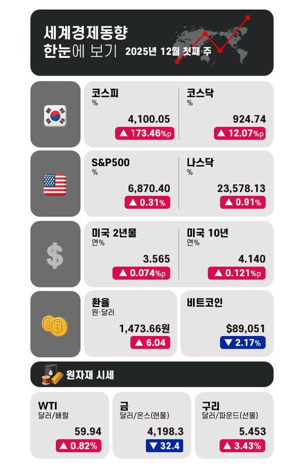 그래픽 = 전민지 기자