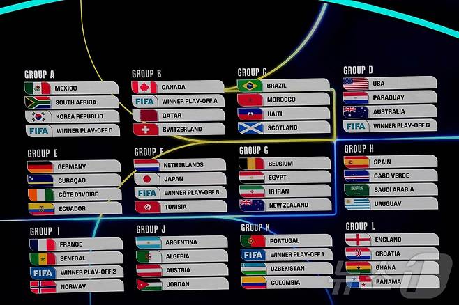 2026 북중미 월드컵 조 추첨 결과. ⓒ AFP=뉴스1