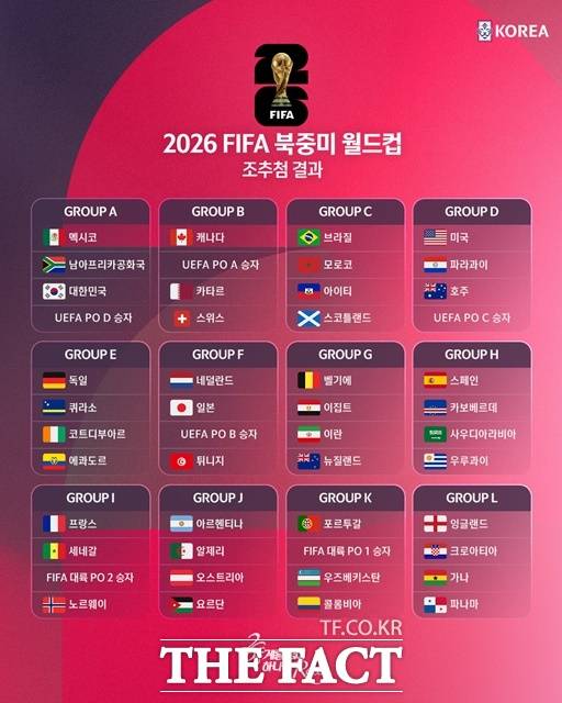 2026 북중미 월드컵 본선 조편성./KFA