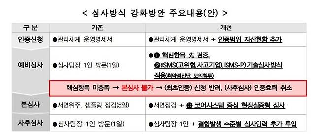 "해킹에 속수무책" 국가인증 무용론에…쿠팡·통신3사