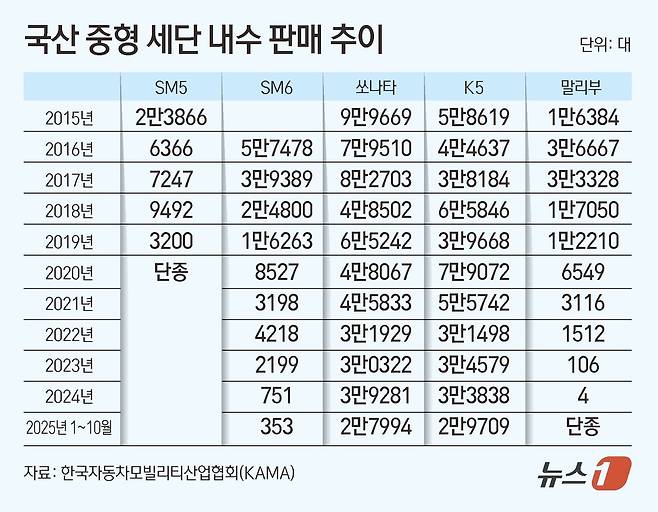 ⓒ News1 김초희 디자이너