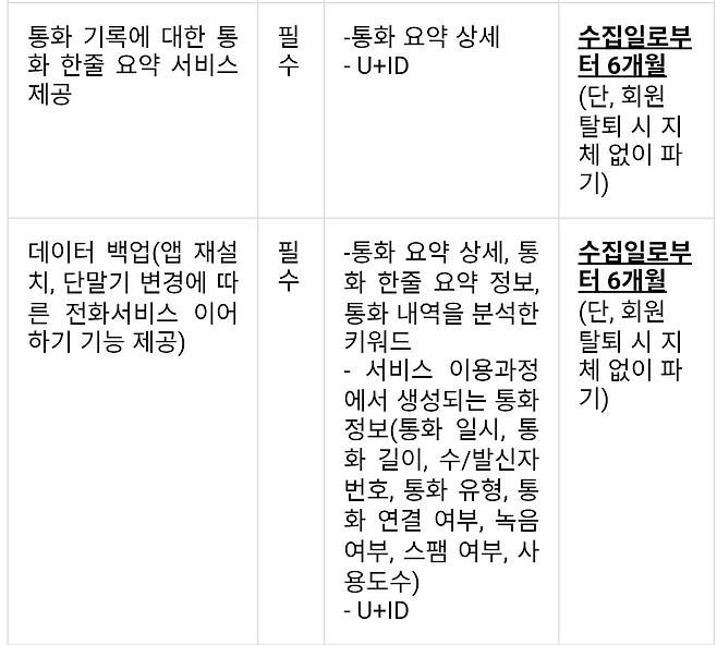 LGU+ 익시오 개인정보처리방침 /뉴스1