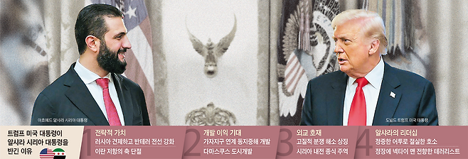 사진-연합